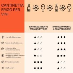 Barossa 34 Duo - Frigorifero Per Vini -Elettrodomestici Negozio 10032920 it 0007 logo