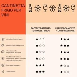 Bellevin 62 Cantinetta Frigo Per Vino -Elettrodomestici Negozio 10032923 it 0007 logo