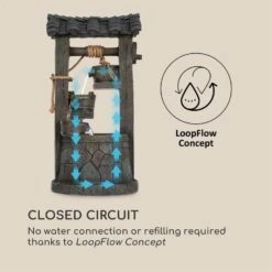 Speyer Fontana Con Cascate -Elettrodomestici Negozio 10034731 yy 0005 logo Blumfeldt Speyer Kaskadenbrunnen