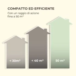 Skyfall SQ Insetticida 16 Skyfall SQ Insetticida -Elettrodomestici Negozio 10034733 it 0006 logo