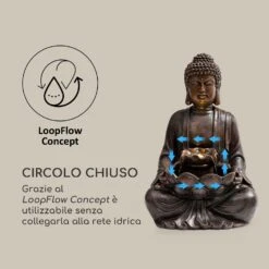 Dharma Fontana Solare -Elettrodomestici Negozio 10035714 it 0006 logo