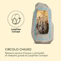 Garden Fountain Athena, 53 X 98 X 23 Cm, Materiale: Metallo Zincato 15 Garden Fountain Athena, 53 X 98 X 23 Cm, Materiale: Metallo Zincato -Elettrodomestici Negozio 10035919 it 0006 logo