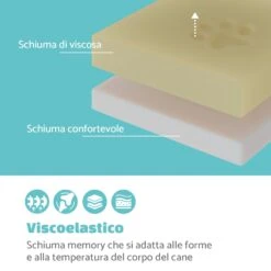 Luna, Lettino Per Cani, Materassino Per Cani | Lavabile | Ortopedico | Antiscivolo | Traspirante | Memory Foam | Taglia L (100x5x70 Cm) -Elettrodomestici Negozio 10037535 it 0003 logo