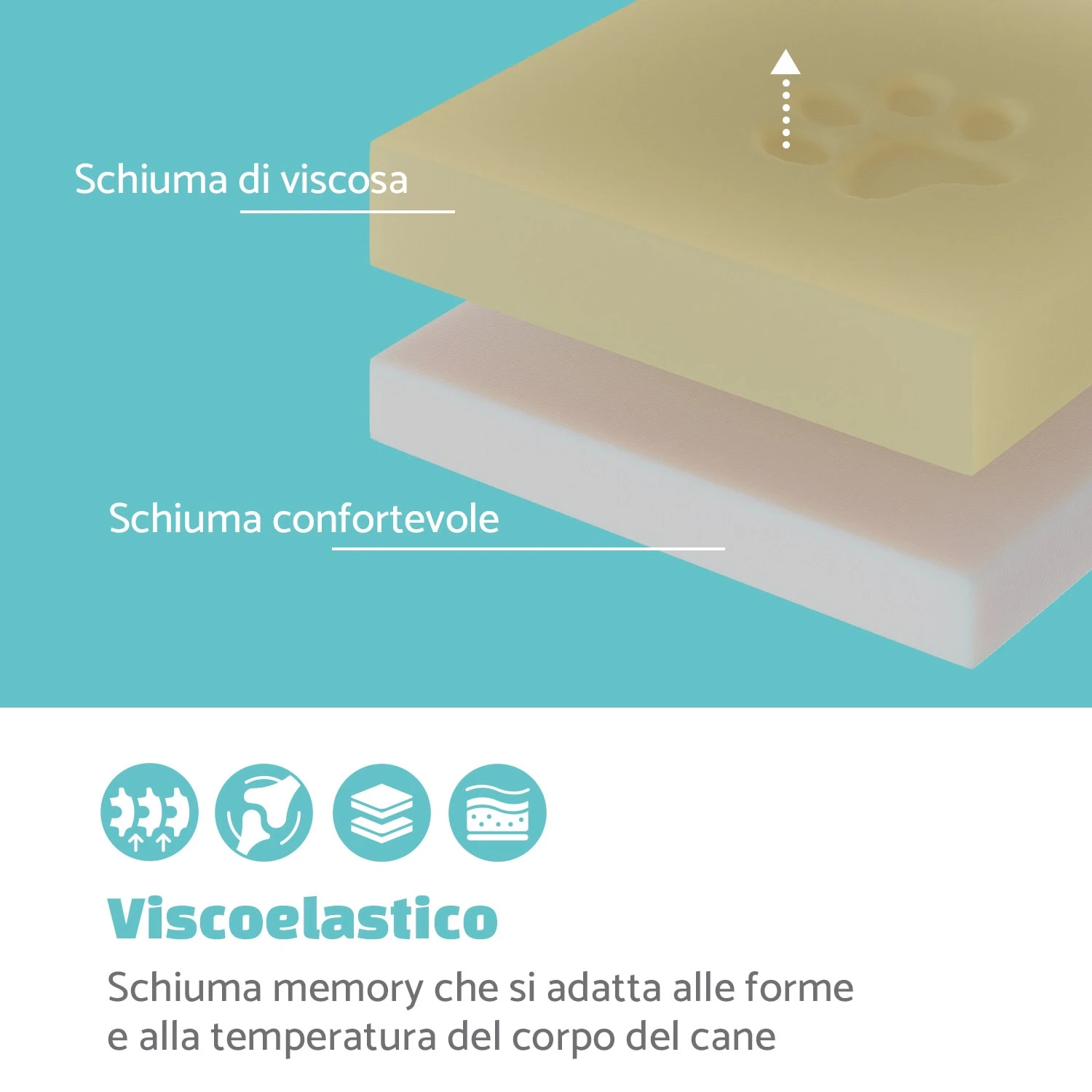 Luna, Lettino Per Cani, Materassino Per Cani | Lavabile | Ortopedico | Antiscivolo | Traspirante | Memory Foam | Taglia L (100x5x70 Cm) 5 Luna, Lettino Per Cani, Materassino Per Cani | Lavabile | Ortopedico | Antiscivolo | Traspirante | Memory Foam | Taglia L (100x5x70 Cm) - immagine 3