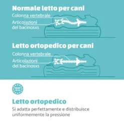 Balu Lettino Per Cani Cuscino Per Cani -Elettrodomestici Negozio 10037551 it 0004 logo