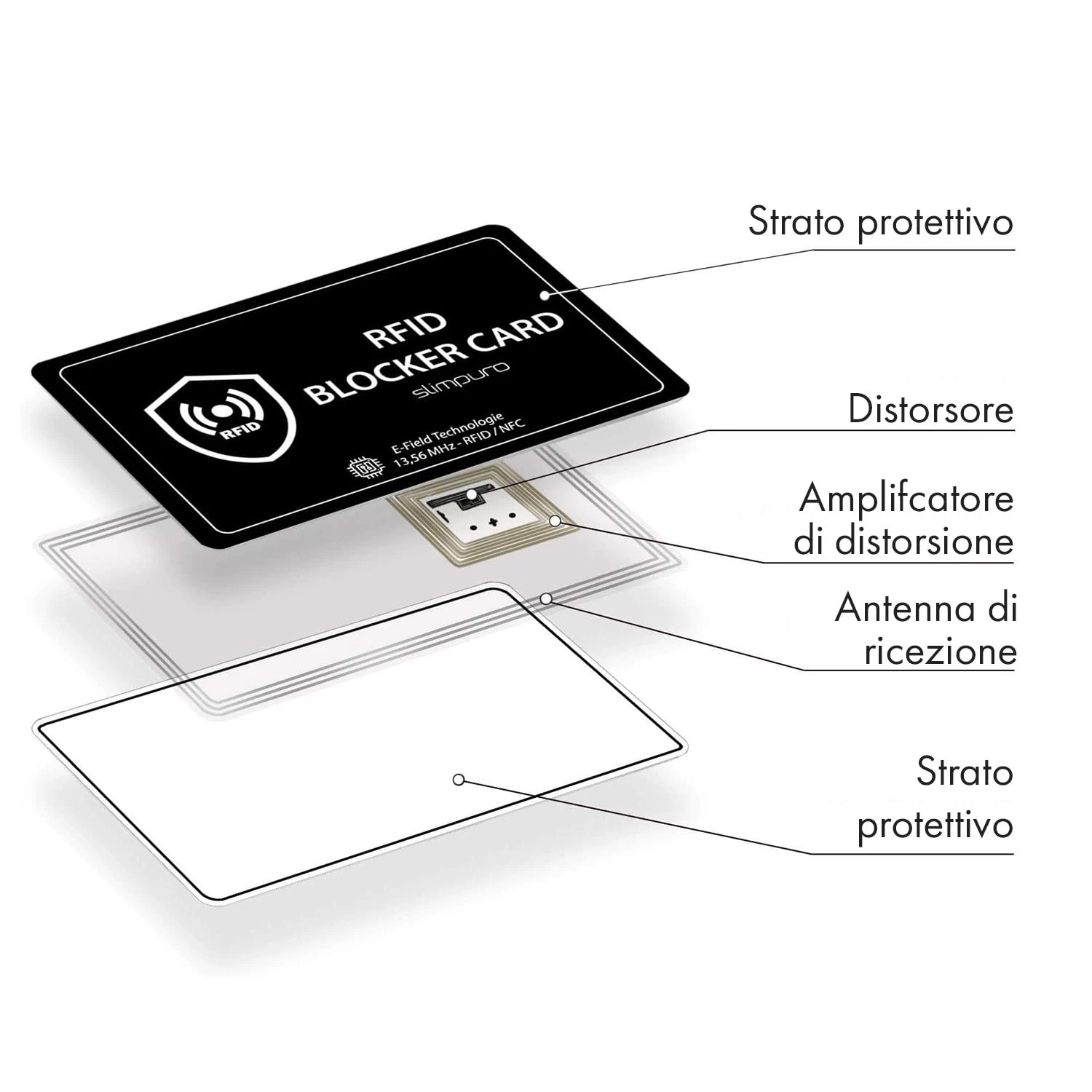 Scheda Di Protezione RFID (blocker) 5 Scheda Di Protezione RFID (blocker) - immagine 3