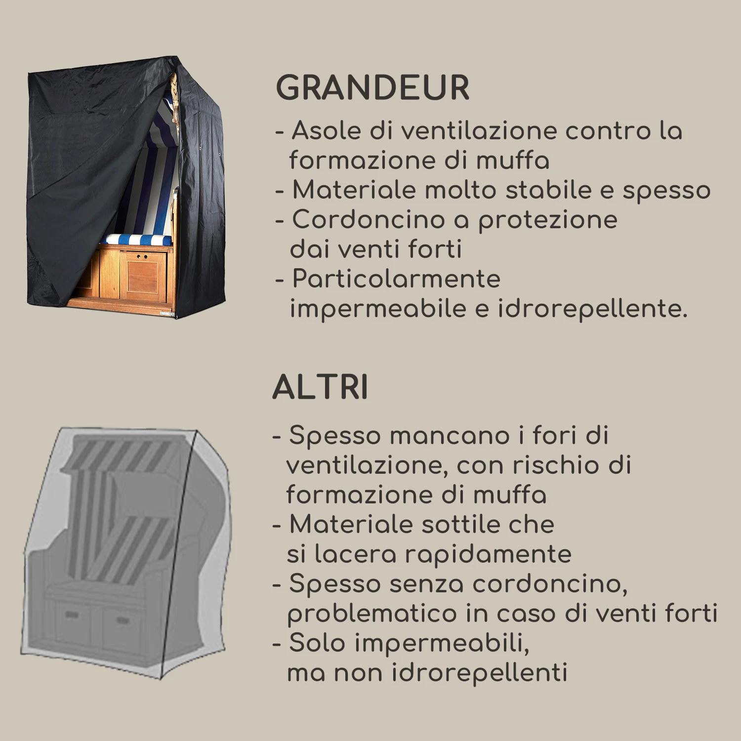 Custodia Protettiva Per Poltrone Da Spiaggia Grandeur 4 Custodia Protettiva Per Poltrone Da Spiaggia Grandeur - immagine 2